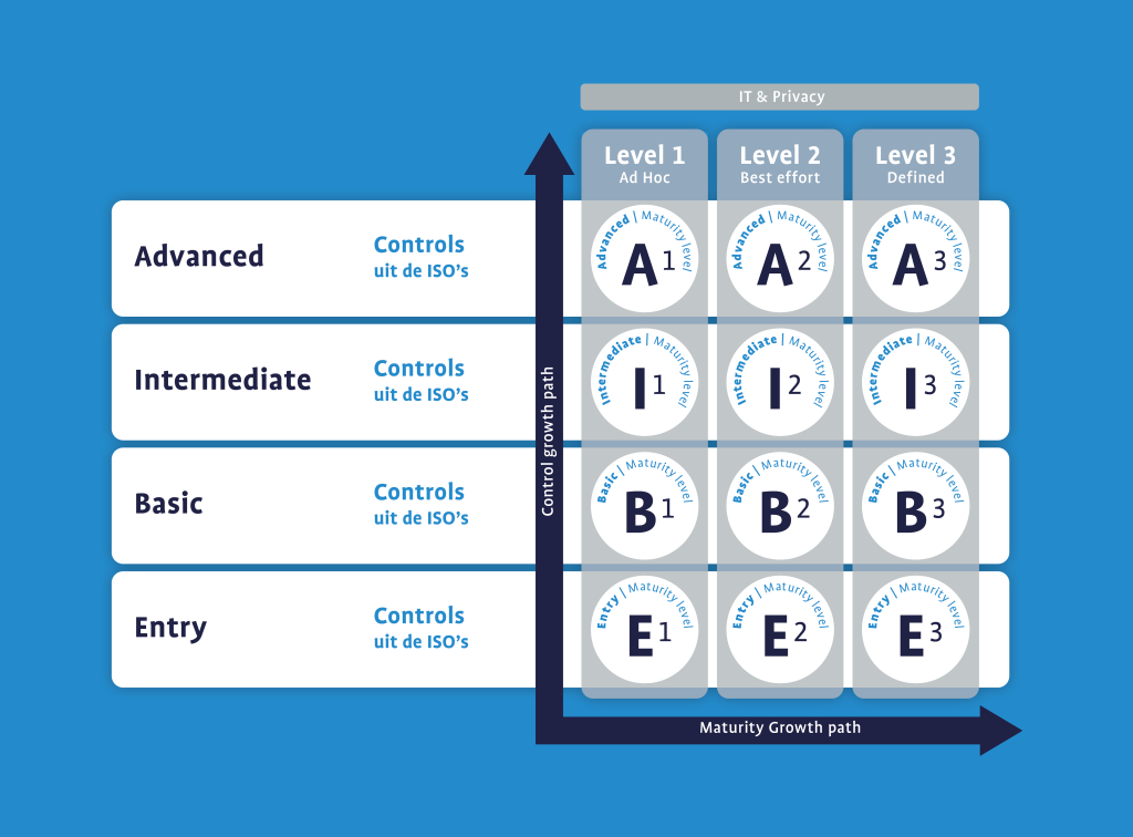 Schema CYRA.