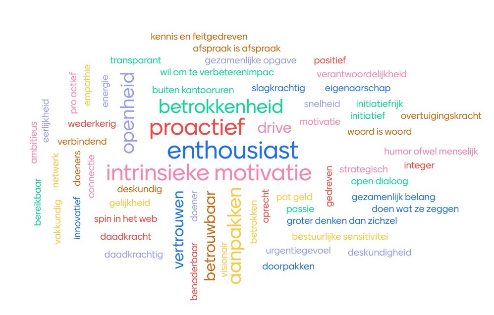 Wordcloud