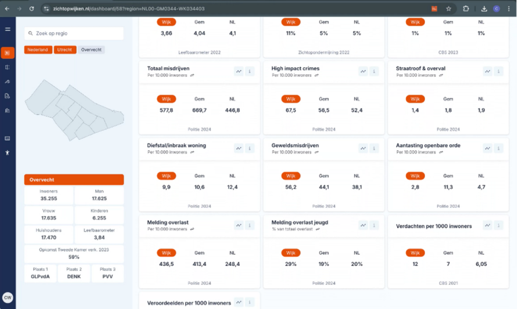 Voorbeeld van een dashboard in de tool Zicht op Ondermijning.